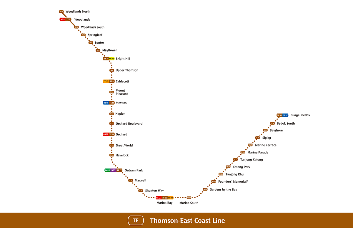 thompson east coast line MRT map